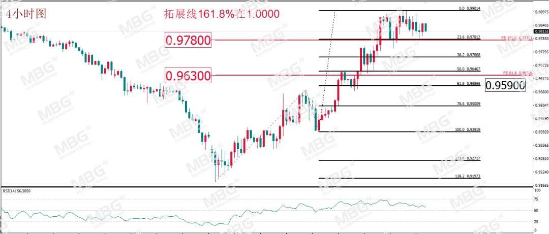 热点｜最重要的是活下去！全球经济危机凶猛来袭，你做好准备了吗？