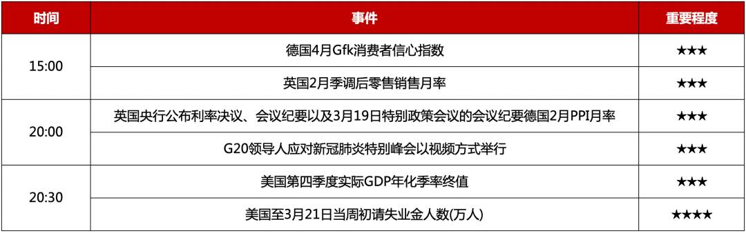 MBG Markets: 继续关注原油机会，黄金静观其变