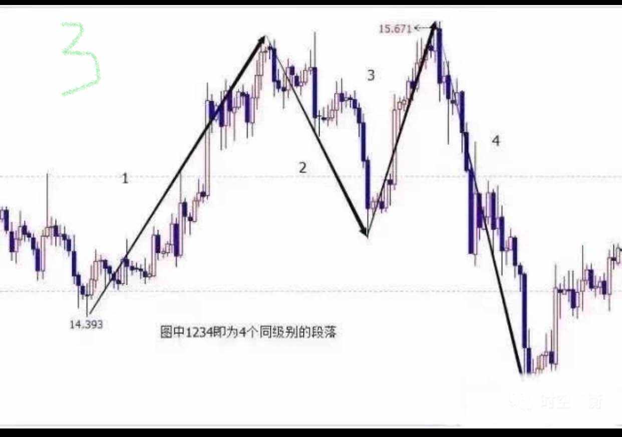 K线里的语言：结构、比例、周期等（附图解）