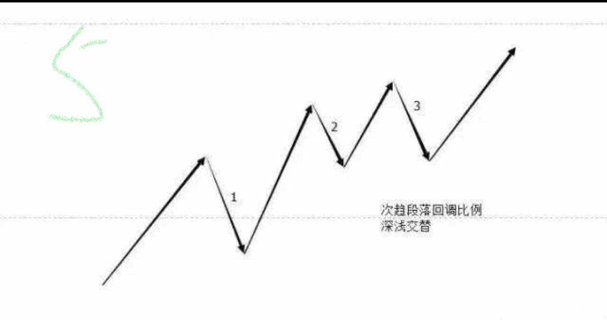 K线里的语言：结构、比例、周期等（附图解）