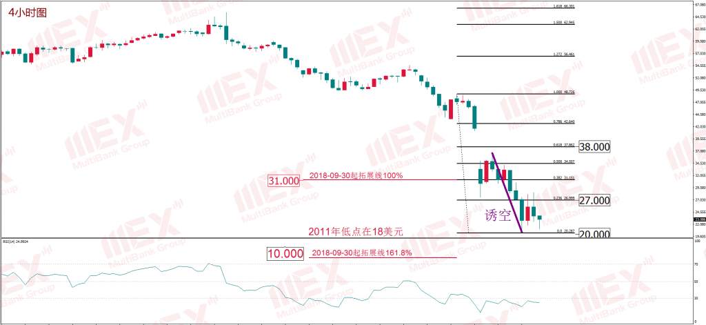 MEX Group 每周策略