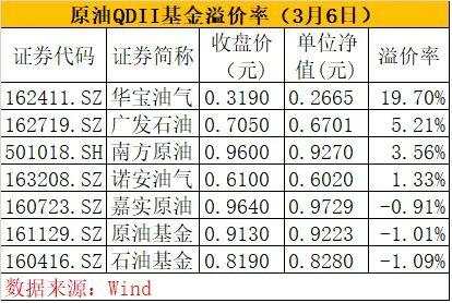 跌停！跌停！这类基金紧急提示风险