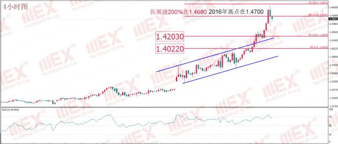 每日技术报告 | 油价跌势如期重启但以兑现盈利为主，黄金抛售并不理性莫盲目跟随