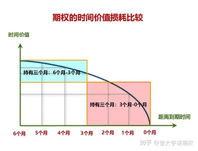 管大讲期权 | 期权买方如何做到零成本？