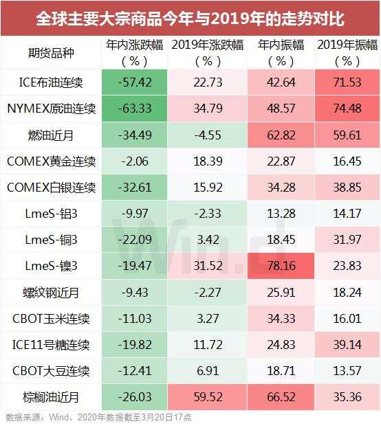 原油“上蹿下跳”不止！看历次极端行情如何影响市场走势