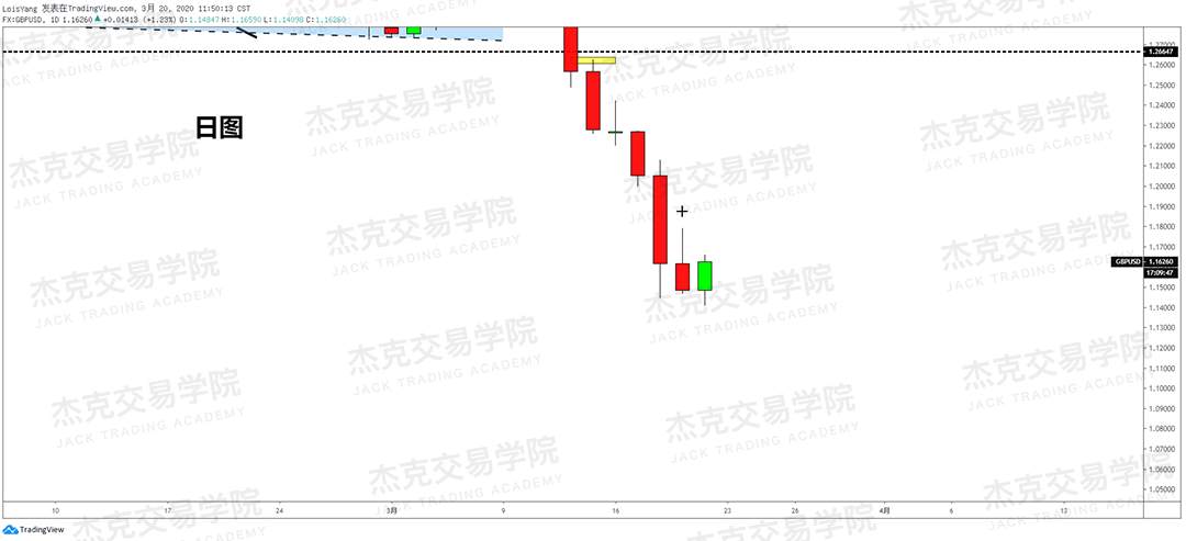 [3月20日策略] 黄金 /原油 /英镑 /欧元 /美日 /澳元 /标普 /BTC