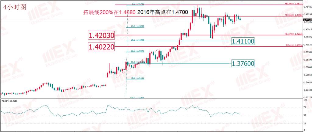 大通金融：每日技术报告丨黄金多头呼声重燃但莫追高 油市或是新的狙击战场