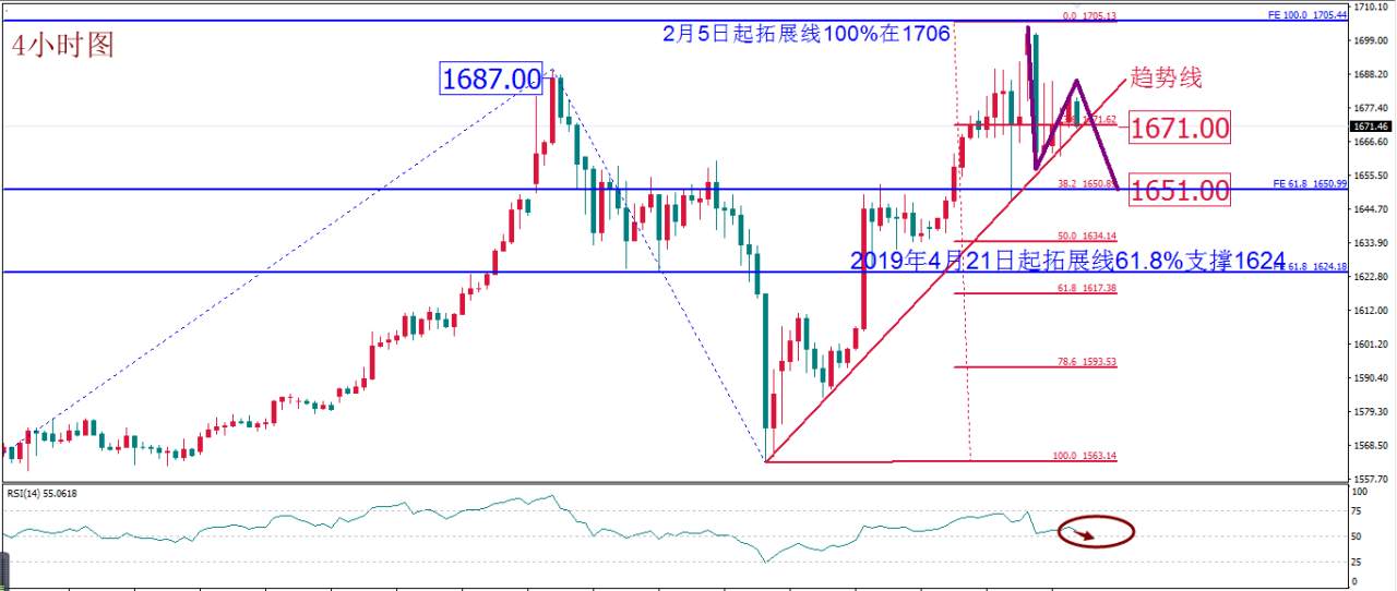 MEXGROUP:每日技术报告(2020-3-10)