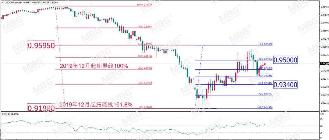 MBG Markets: 紧急降息加剧恐慌，拿钱到底能否“消灾”