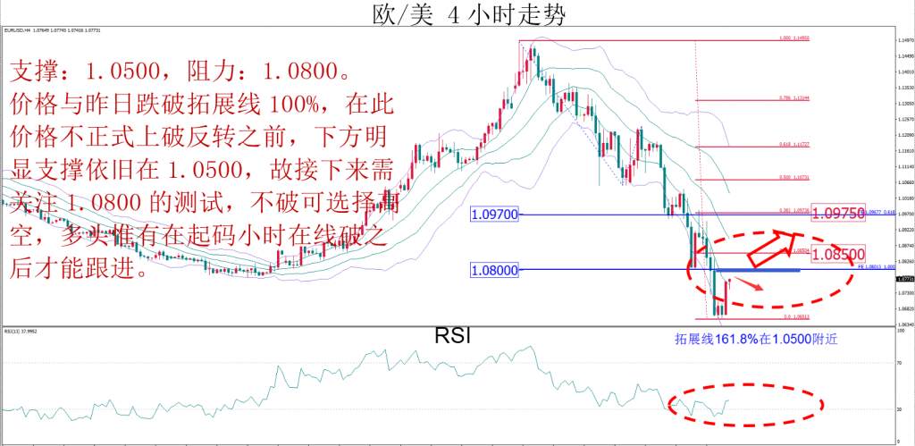MBG Markets：晚间技术报告 2020-03-20