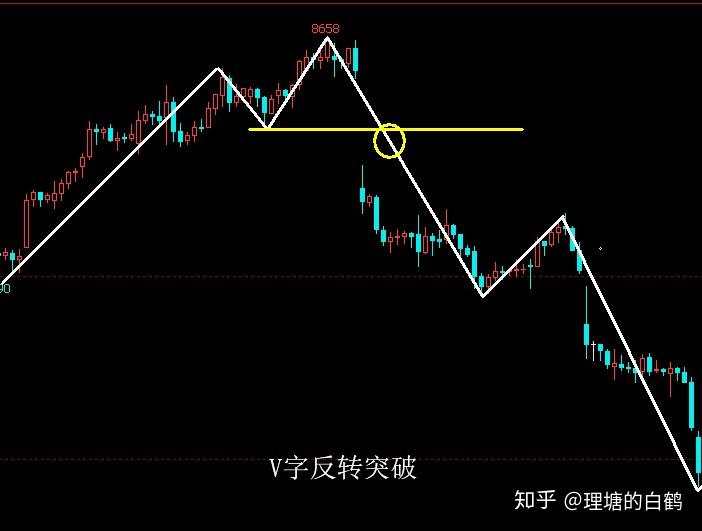 裸K交易之3：裸K突破交易法的演示