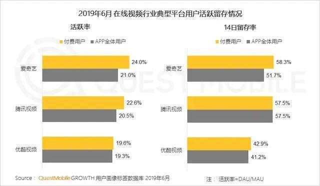 解读爱奇艺2019Q4及全年财报：从财报看增长想象 长视频巨头要说“10分钟”新故事