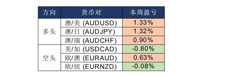 MBG Markets：晨早快讯2020-03-24