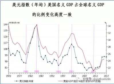 美指已破百，会有危机到来吗？