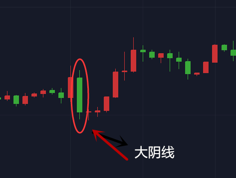 麟龙投顾：什么是长阴线？有哪几种？