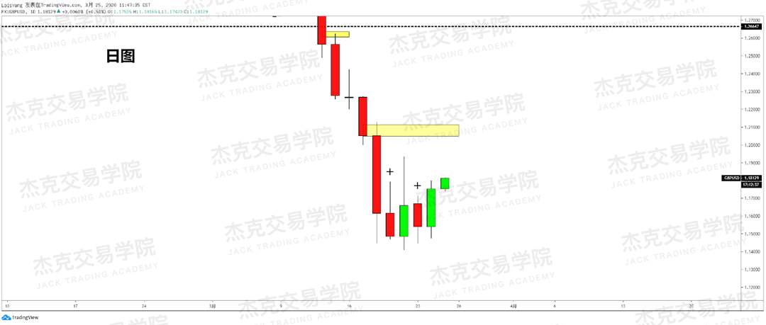 [3月25日策略] 黄金 /原油 /英镑 /欧元 /美日 /澳元 /标普 /BTC