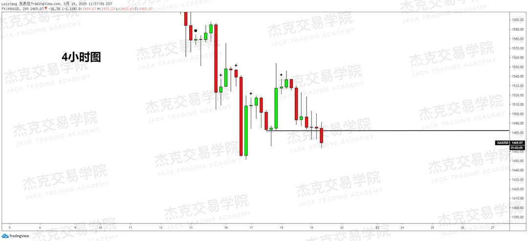 [3月19日策略] 黄金 /原油 /英镑 /欧元 /美日 /澳元 /标普 /BTC