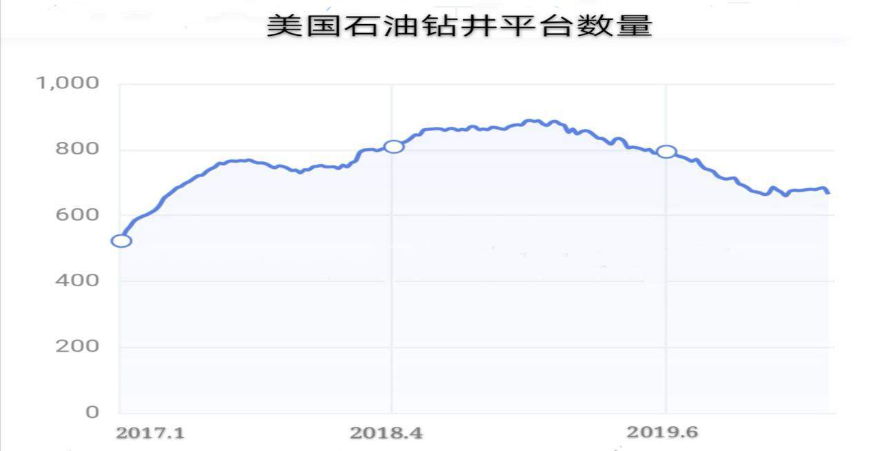 MBG Markets：搞清楚价格战的逻辑 才能找到油价背后的推手