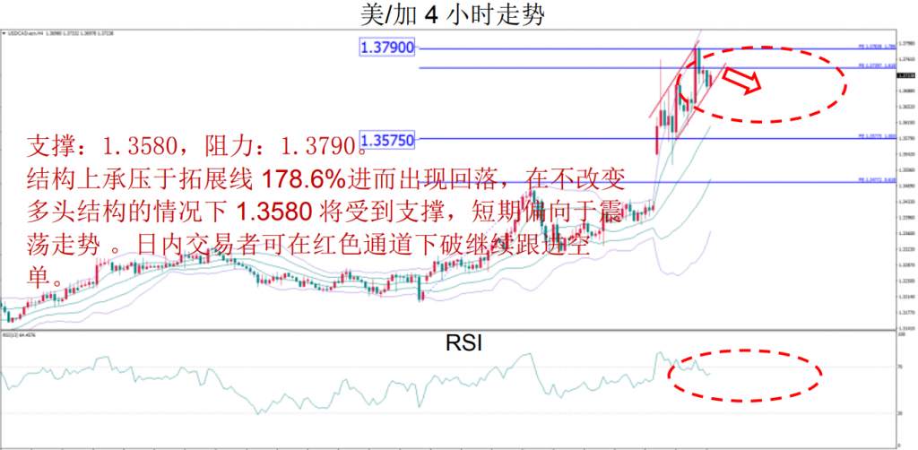 MBG Markets：晚间技术报告 2020-03-11
