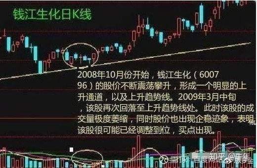 成交量+ 换手率选股技巧，至今为止最深刻的技术指标文！（图文并茂）