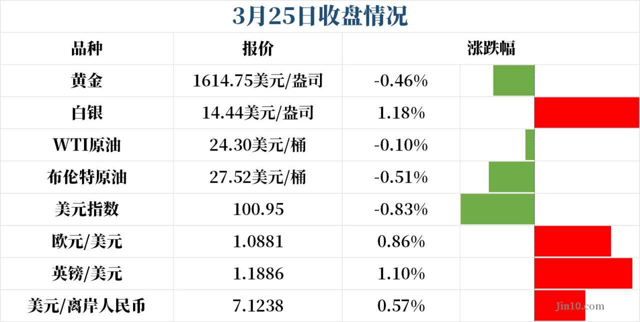 失业 法案 刺激 美国 人数 特朗普