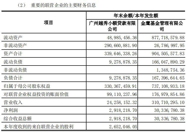 9家基金业绩曝光,华夏大赚12亿!中小基金依然举步维艰,这些公司还在亏损