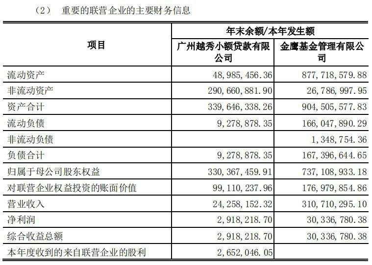 9家基金业绩曝光，华夏大赚12亿！中小基金依然举步维艰，这些公司还在亏损