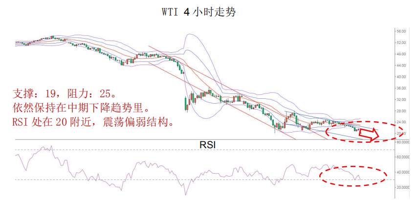 MBG Markets：晨早快讯2020-03-30