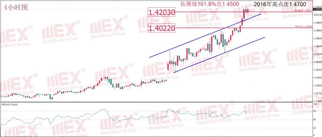 每日技术报告|美联储加强“放水”马力，金价如期回升，谨防油价重启跌势