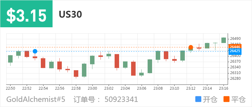 50923341