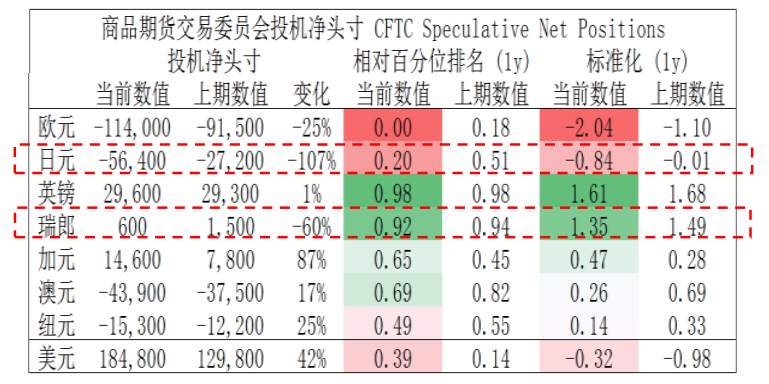 MBG Markets：晚間技術報告 2020-03-06