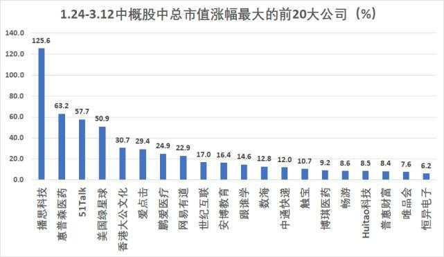 中概股疫情期间血流成河！汽车成重灾区，最惨个股跌去80%