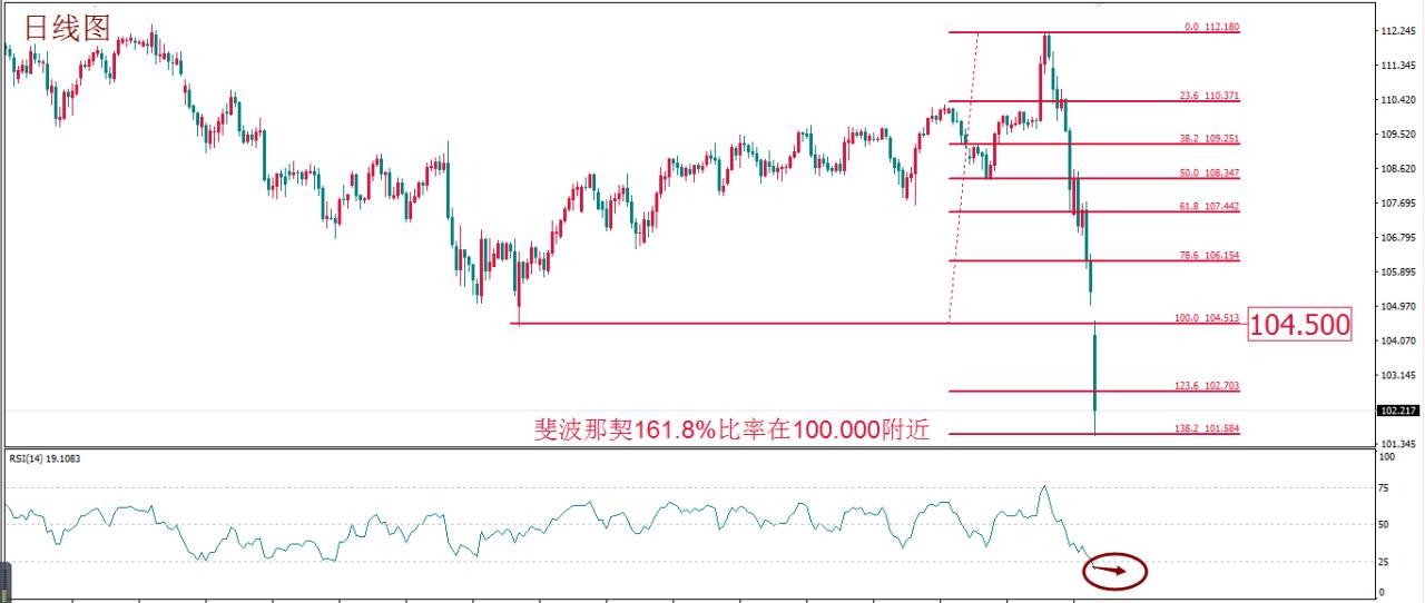 MEXGROUP:每周策略报告2020.3.9-2020.3.13