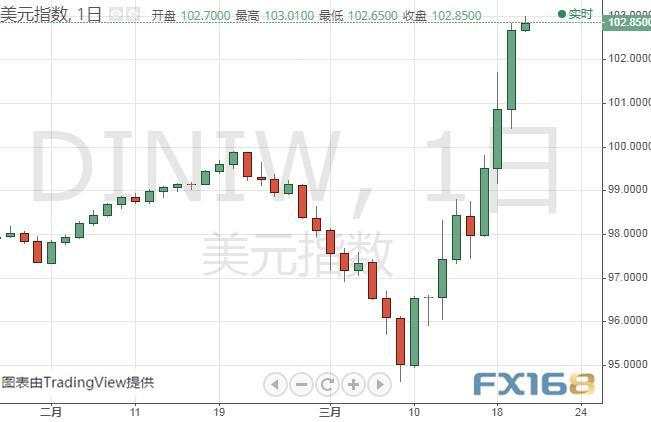 金价 黄金 新冠 全球 亚市 指数