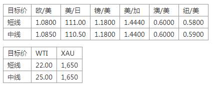 MEXGROUP:每日快讯(2020-3-25)