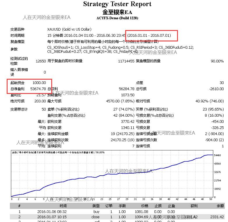我和我的金至银来EA（8）
