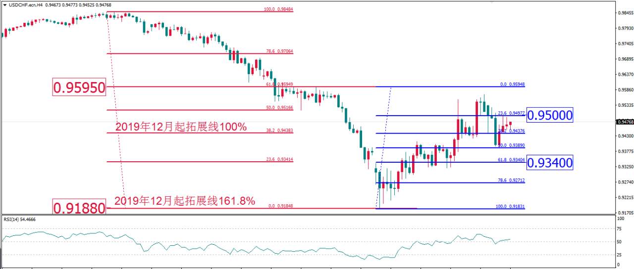 MBG Markets：紧急降息加剧恐慌 拿钱到底能否“消灾”