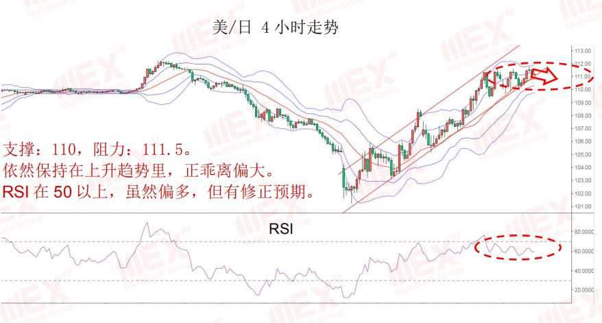 MBG Markets：股市回升，商品货币集体飙升