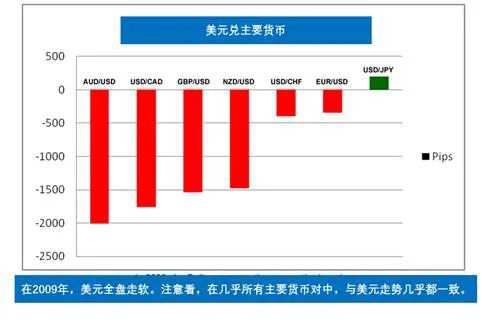 MBG Markets：交叉货币的魅力
