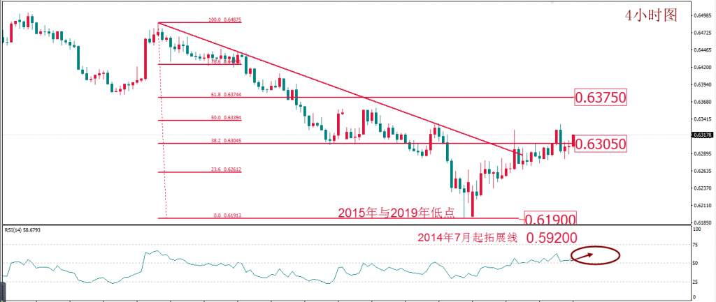 MexGreoup：每日技术报告——风险升级难降温 日内或迎黄金转折点