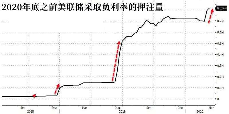 变盘信号出现，未来几天超关键！