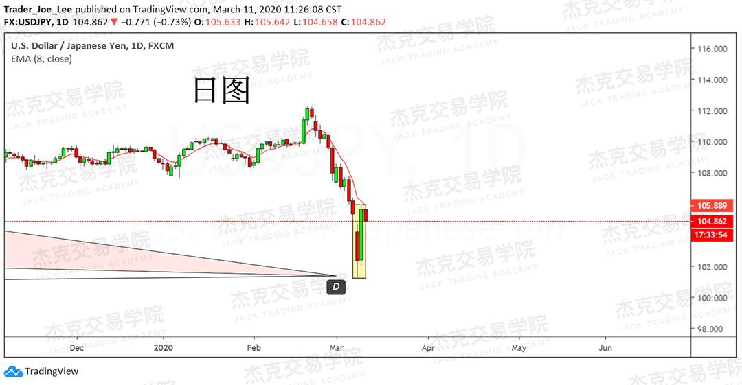 [3月11日策略] 黄金 /原油 /英镑 /欧元 /美日 /澳元 /标普 /BTC