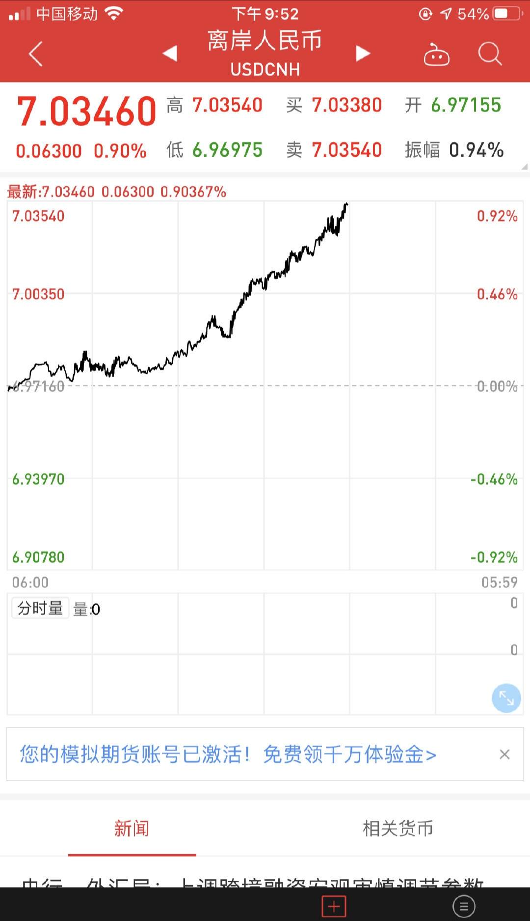 人民币升值好还是贬值好？