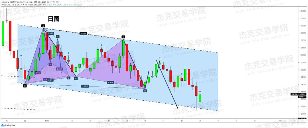 3月2日策略研报 黄金/原油/英镑/欧元/美日/澳元/标普/BTC