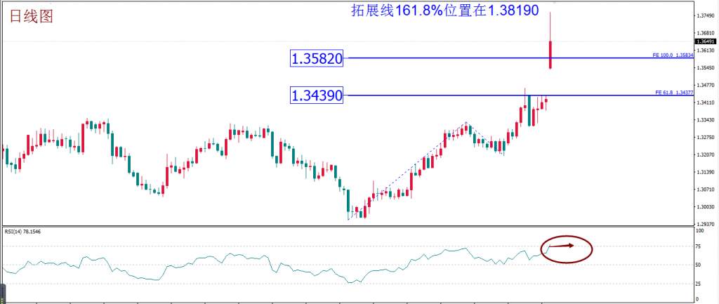 MBG Markets：每周策略 2020-03-09