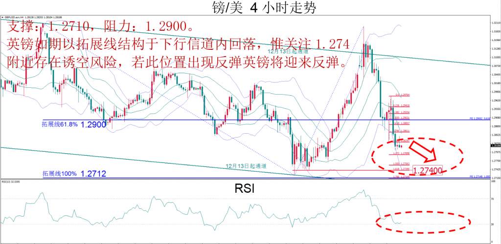 MBG Markets：晚间技术报告 2020-03-12
