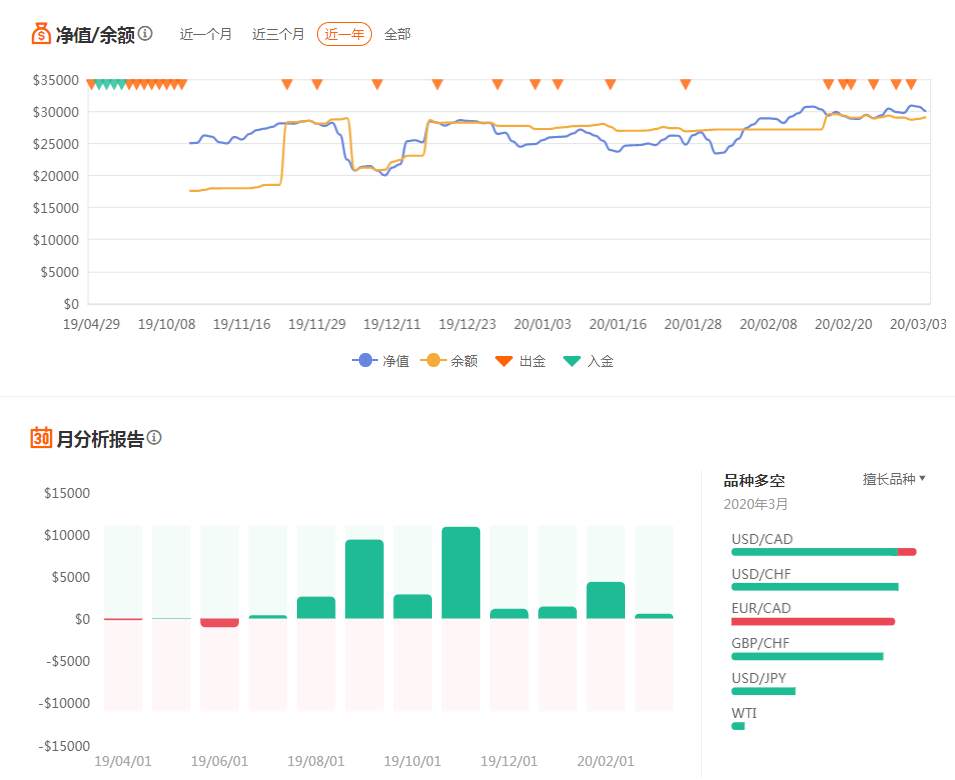 资金大佬们都是怎么持仓的?