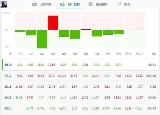 万万没想到！街边卖汉堡的小哥，竟是手握千万美元交易账户的大神