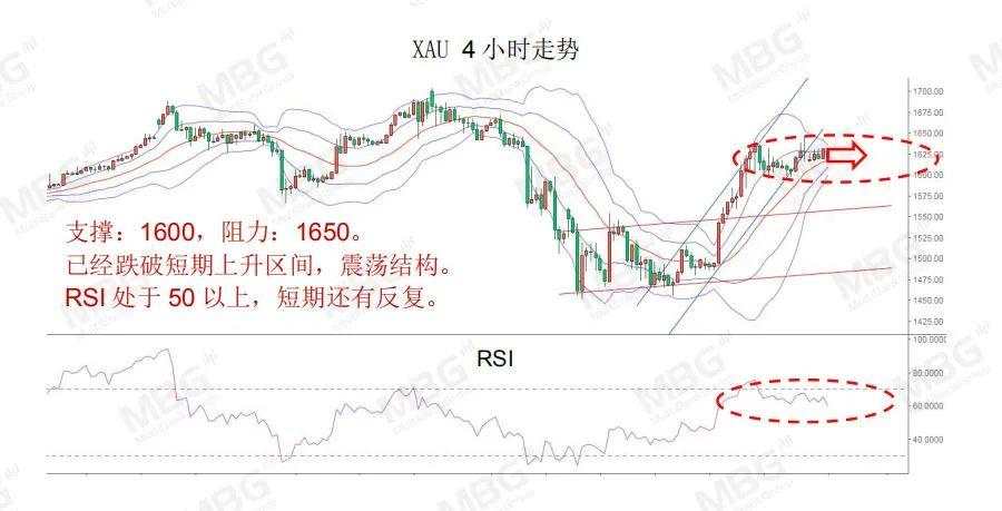 MBG Markets：本周非农来袭，解码汇市交易机会紧缺仍存