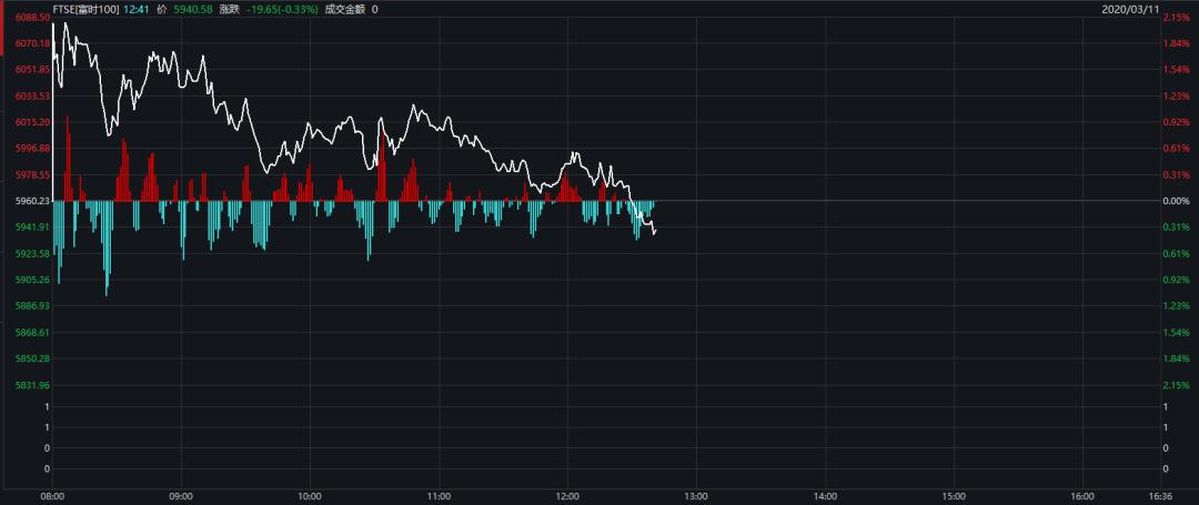 欧盟面临崩溃危机？英国降息50BP+300亿英镑刺激，冰岛、意大利也有新动作，股市为何不买账？